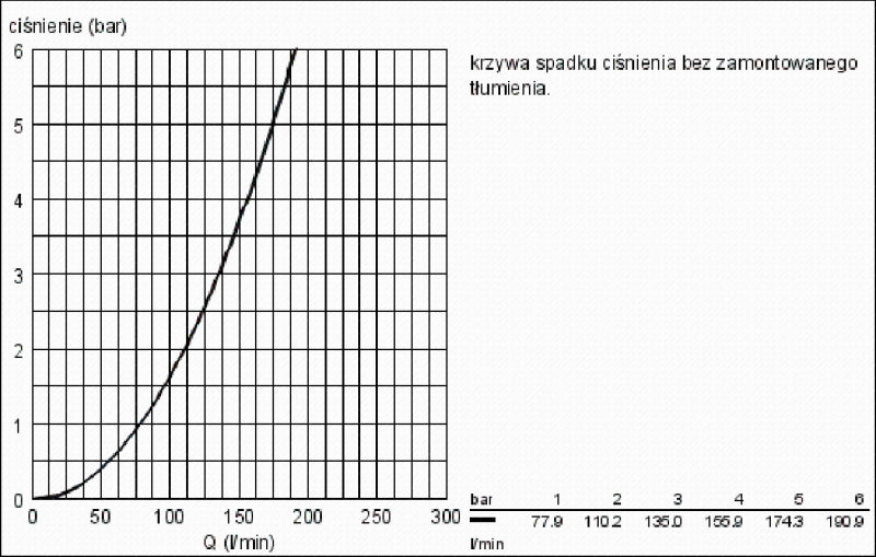 Montert termostatbatteri krom Grohe Grohtherm XL