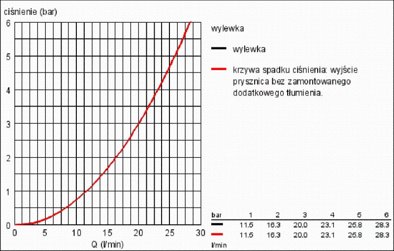 Badekarbatteri termostat veggmontert krom Grohe Grohtherm Cube bakside
