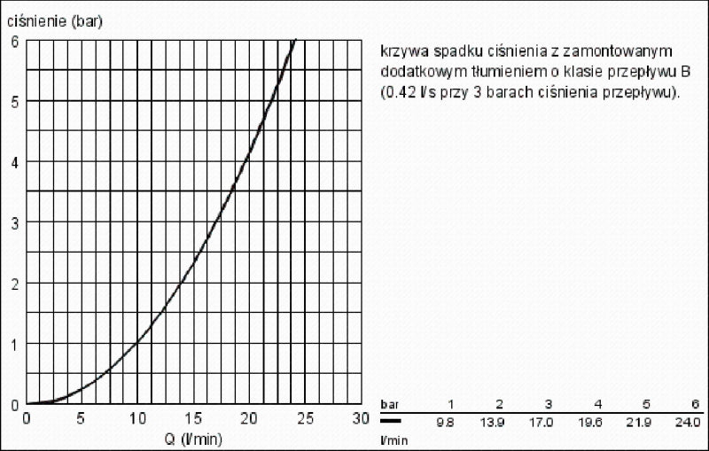 Dusjbatteri ettgreps krom Grohe Eurodisc Cosmopolitan montert på vegg